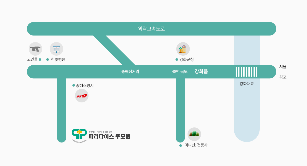 약도